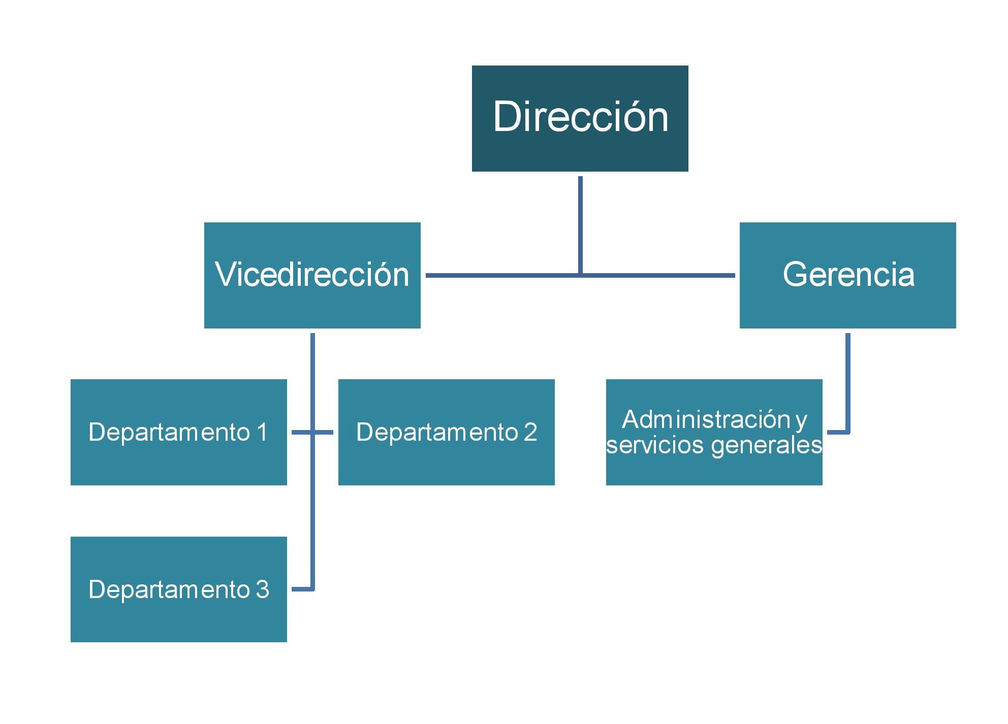 Organigrama ICU Ejemplo